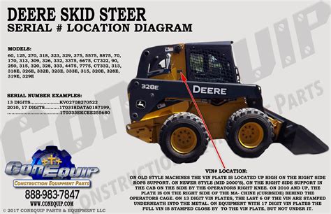 john deere skid steer serial numbers